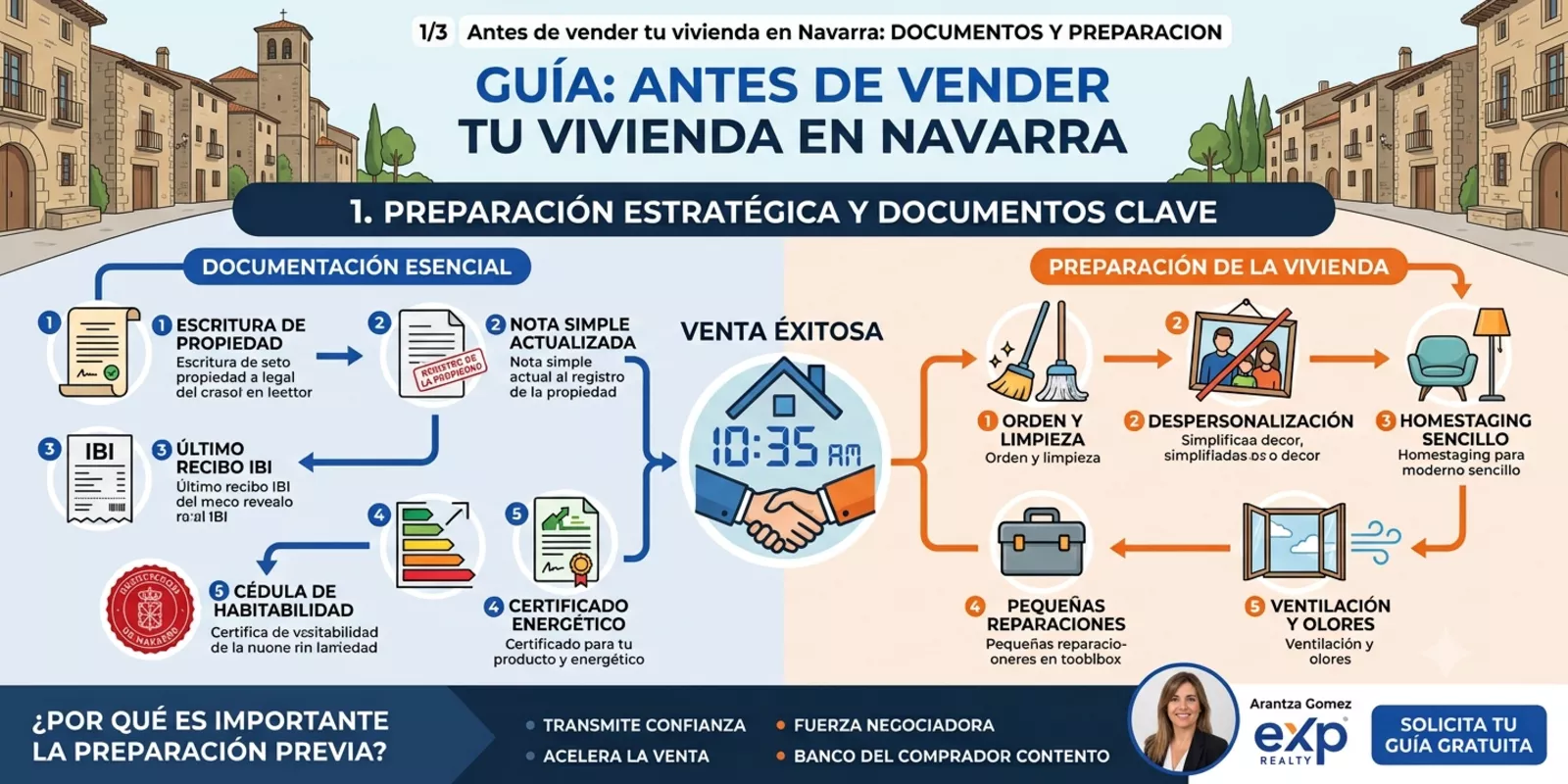 1/3 Antes de vender tu vivienda en Navarra: Documentos, preparación y precio estratégico