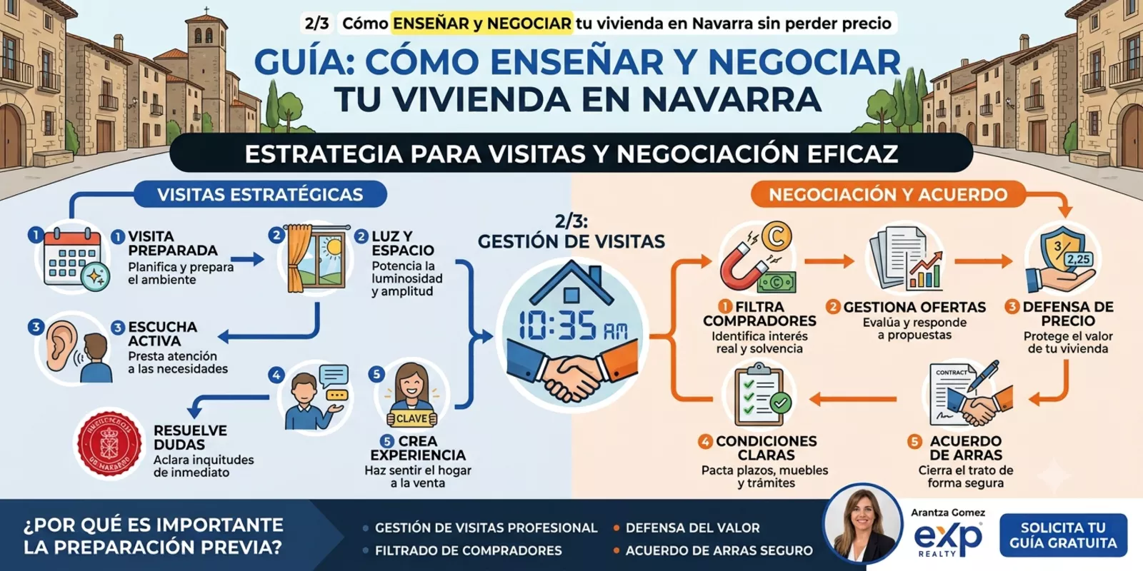 2/3 Cómo enseñar y negociar tu vivienda en Navarra sin perder precio ni cometer errores