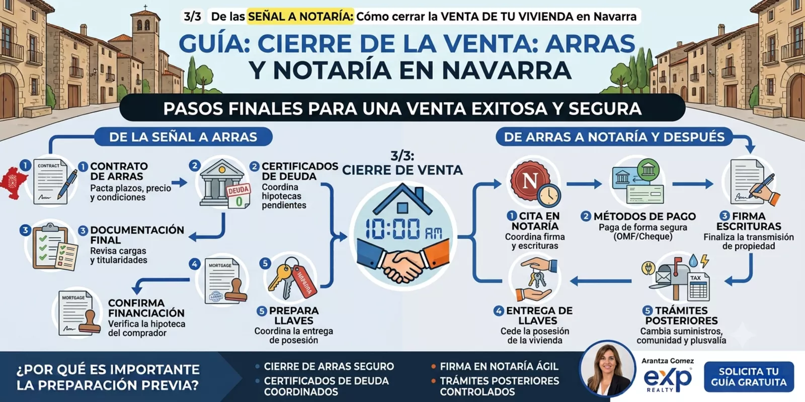 3/3 De la señal a la notaría: Cómo cerrar la venta de tu vivienda en Navarra de forma segura
